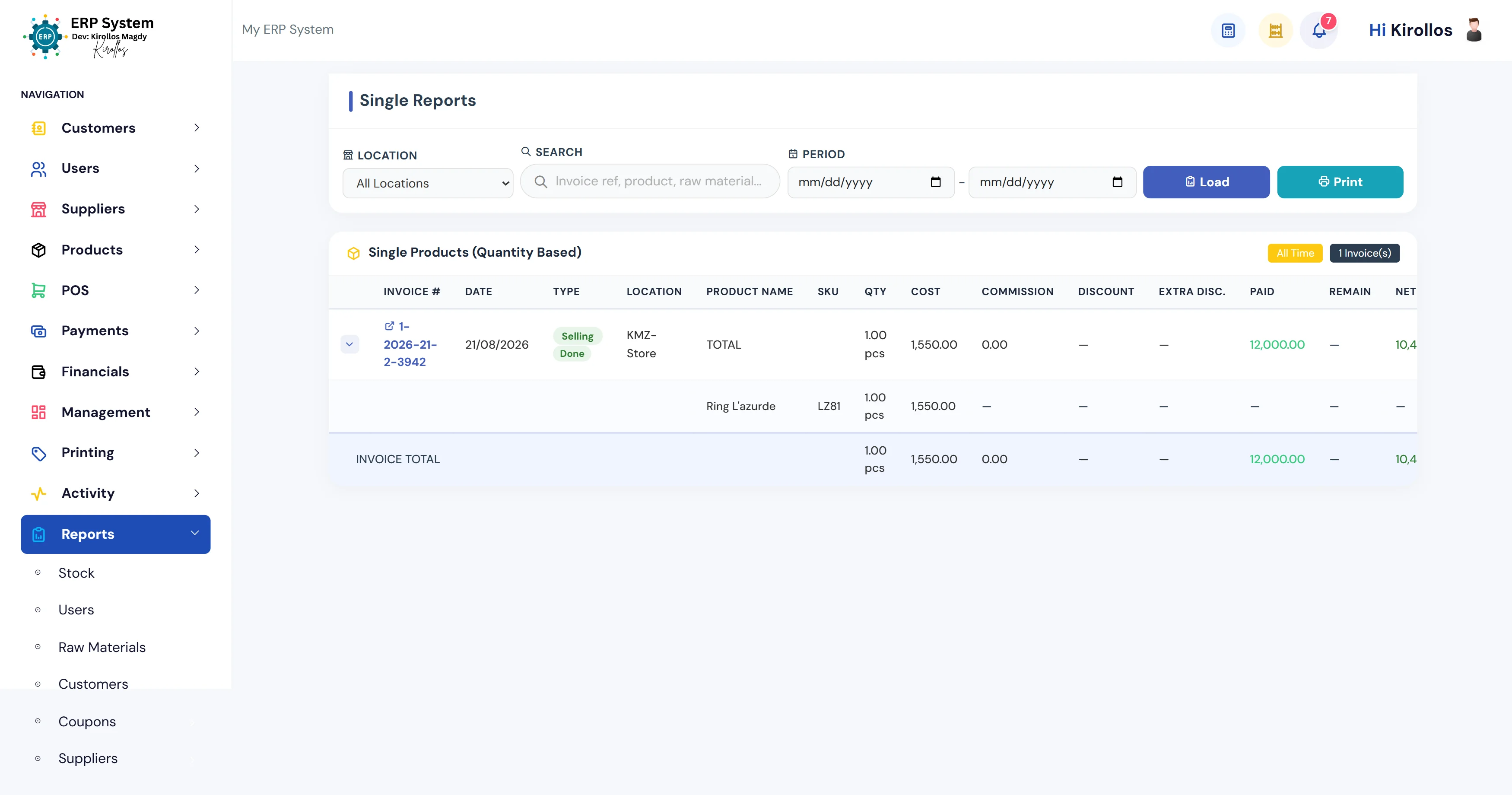 Profit Sales Reports